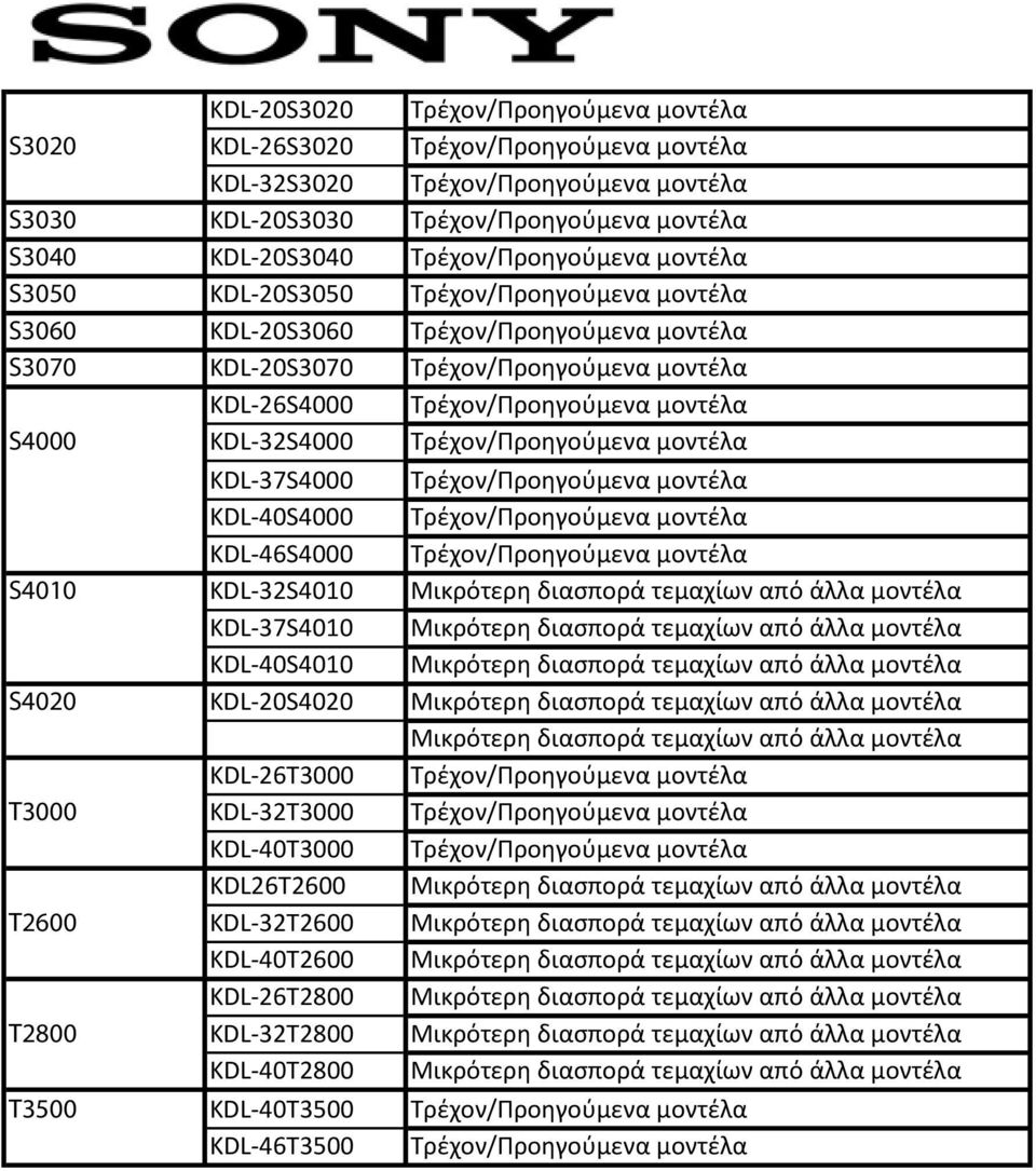 KDL-37S4000 KDL-40S4000 KDL-46S4000 KDL-32S4010 KDL-37S4010 KDL-40S4010 KDL-20S4020 KDL-26T3000