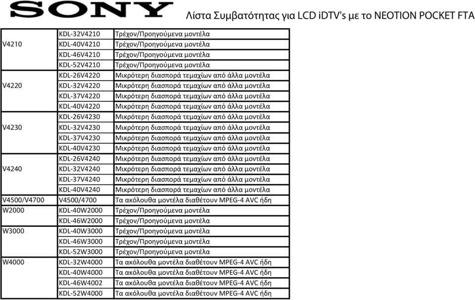 KDL-40W3000 KDL-46W3000 KDL-52W3000 W4000 KDL-32W4000 KDL-40W4000 KDL-46W4002 KDL-52W4000 Τα ακόλουθα μοντέλα διαθέτουν MPEG-4 AVC ήδη Τα ακόλουθα