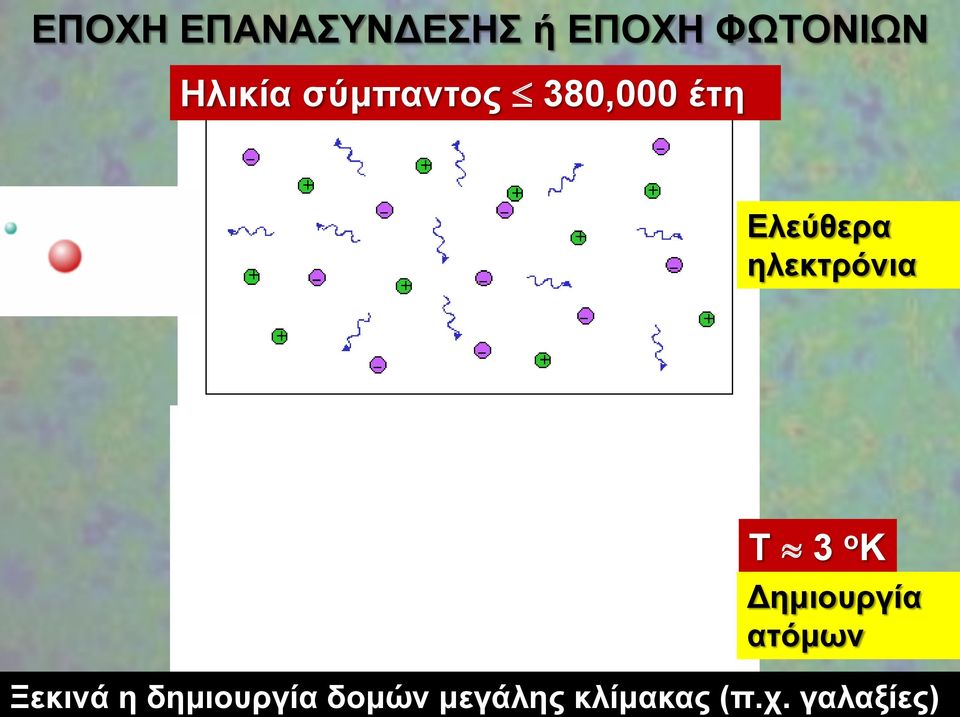 Recombination Era Τ 3 ο Κ Δημιουργία ατόμων