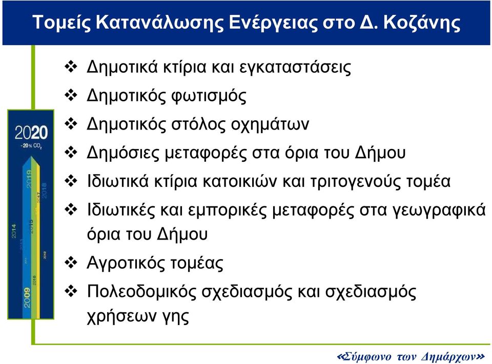 οχημάτων Δημόσιες μεταφορές στα όρια του Δήμου Ιδιωτικά κτίρια κατοικιών και