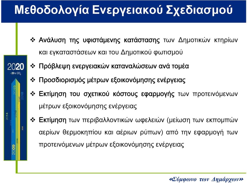 ενέργειας Εκτίμηση του σχετικού κόστους εφαρμογής των προτεινόμενων μέτρων εξοικονόμησης ενέργειας Εκτίμηση των