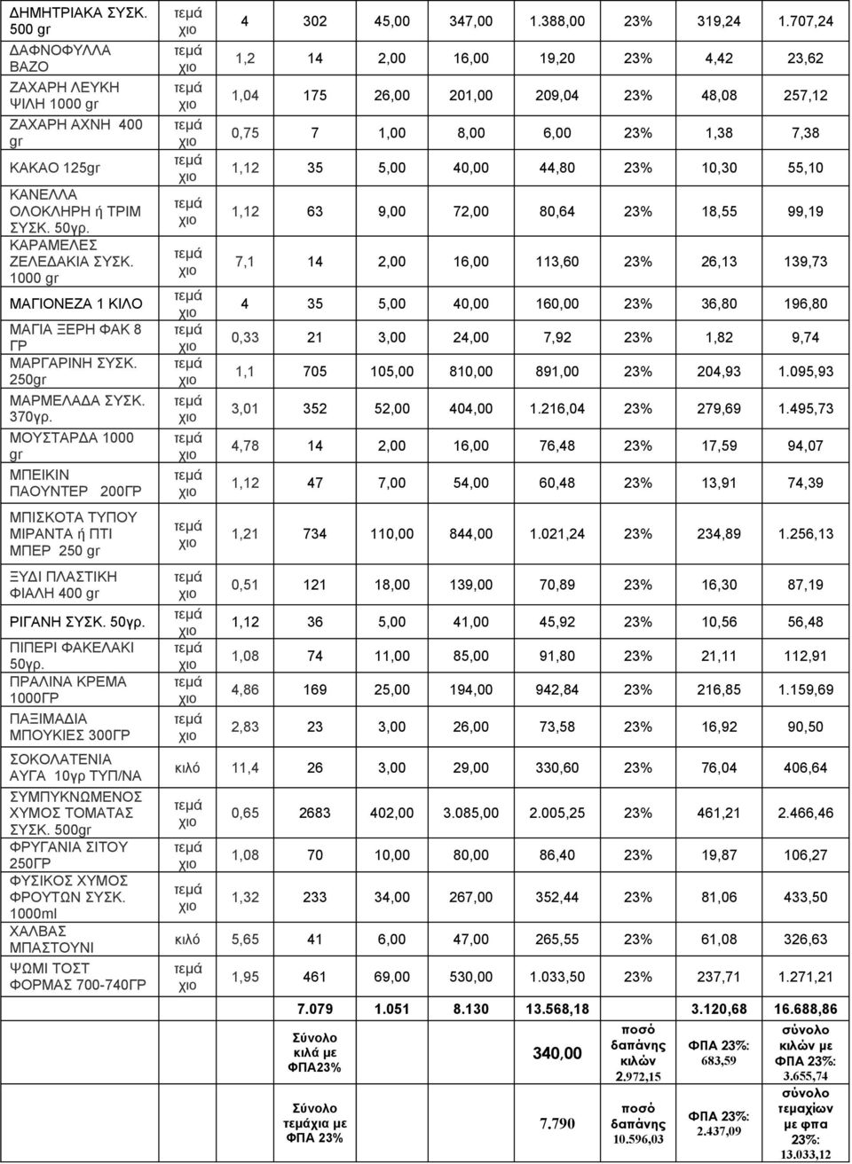 ΜΟΥΣΤΑΡΔΑ 1000 gr ΜΠΕΙΚΙΝ ΠΑΟΥΝΤΕΡ 200ΓΡ ΜΠΙΣΚΟΤΑ ΤΥΠΟΥ ΜΙΡΑΝΤΑ ή ΠΤΙ ΜΠΕΡ 250 gr ΞΥΔΙ ΠΛΑΣΤΙΚΗ ΦΙΑΛΗ 400 gr ΡΙΓΑΝΗ ΣΥΣΚ. 50γρ. ΠΙΠΕΡΙ ΦΑΚΕΛΑΚΙ 50γρ.