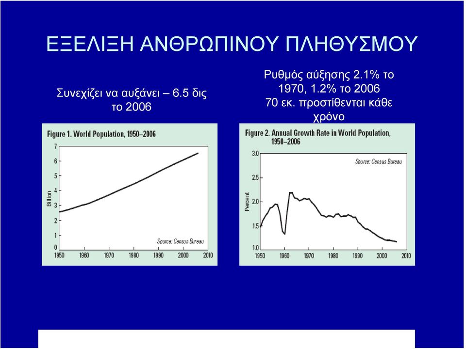 1% το 1970, 1.2% το 2006 70 εκ.