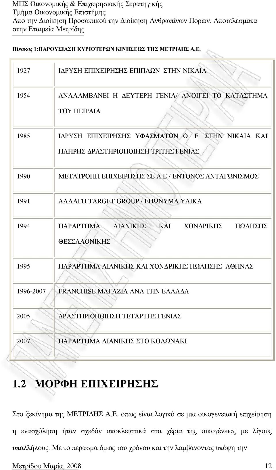 ΘΕΣΣΑΛΟΝΙΚΗΣ 1995 ΠΑΡΑΡΤΗΜΑ ΛΙΑΝΙΚΗΣ ΚΑΙ ΧΟΝΔΡΙΚΗΣ ΠΩΛΗΣΗΣ ΑΘΗΝΑΣ 1996-2007 FRANCHISE ΜΑΓΑΖΙΑ ΑΝΑ ΤΗΝ ΕΛΛΑΔΑ 2005 ΔΡΑΣΤΗΡΙΟΠΟΙΗΣΗ ΤΕΤΑΡΤΗΣ ΓΕΝΙΑΣ 2007 ΠΑΡΑΡΤΗΜΑ ΛΙΑΝΙΚΗΣ ΣΤΟ ΚΟΛΩΝΑΚΙ 1.