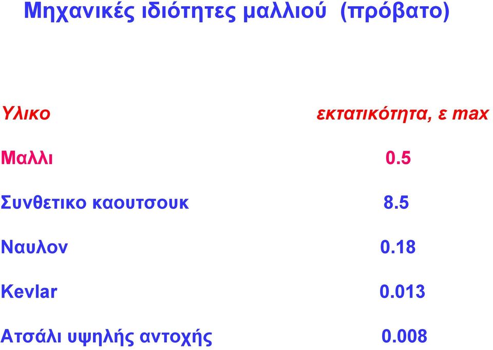 5 Συνθετικο καουτσουκ 8.5 Ναυλον 0.