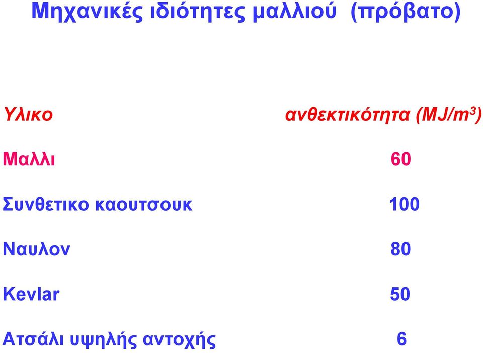 3 ) Μαλλι 60 Συνθετικο καουτσουκ