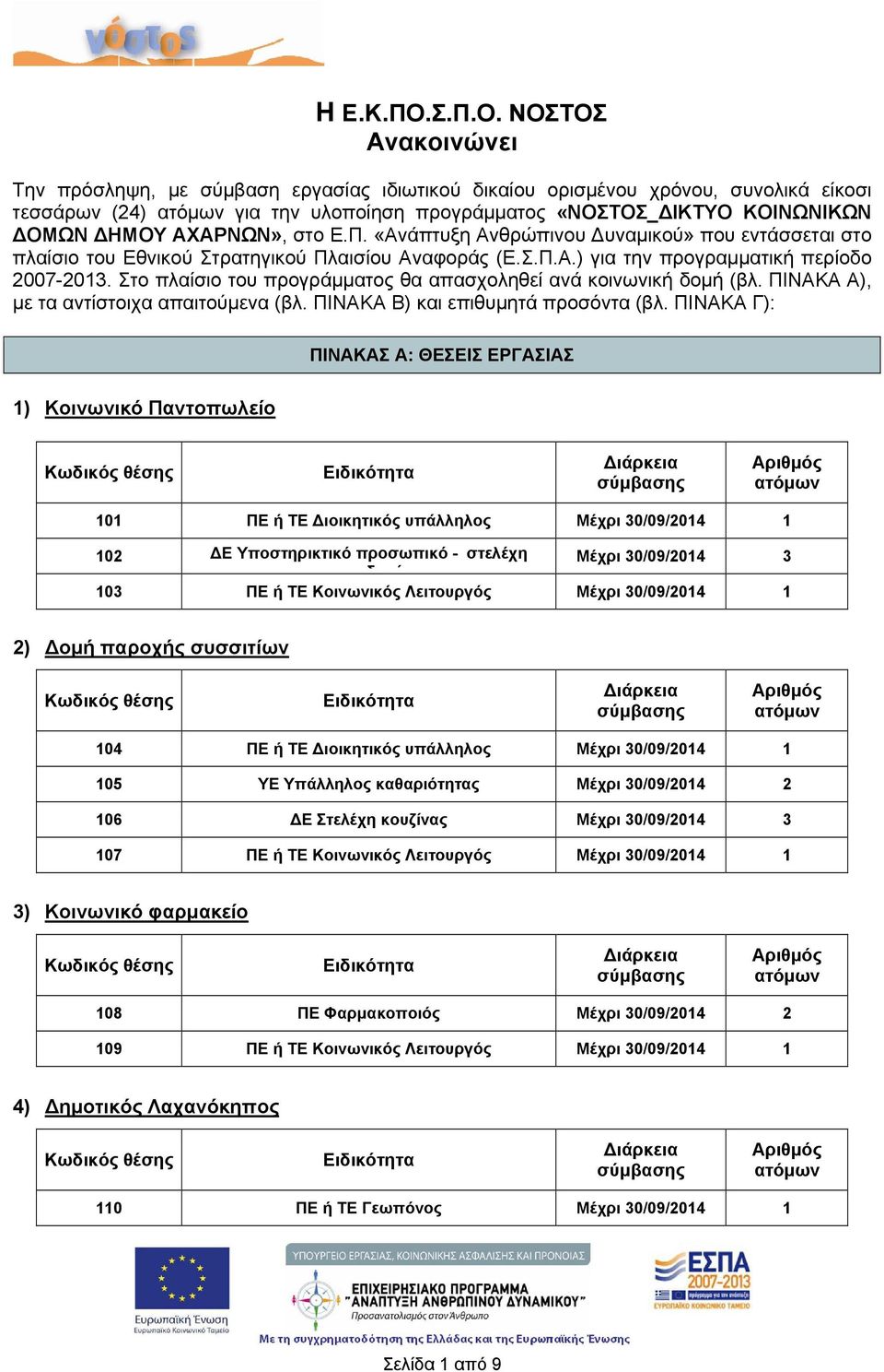 ΝΟΣΤΟΣ Ανακοινώνει Την πρόσληψη, με σύμβαση εργασίας ιδιωτικού δικαίου ορισμένου χρόνου, συνολικά είκοσι τεσσάρων (24) για την υλοποίηση προγράμματος «ΝΟΣΤΟΣ_ΔΙΚΤΥΟ ΚΟΙΝΩΝΙΚΩΝ ΔΟΜΩΝ ΔΗΜΟΥ ΑΧΑΡΝΩΝ»,