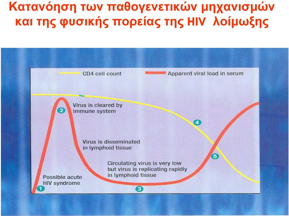 µηχανισµών και της