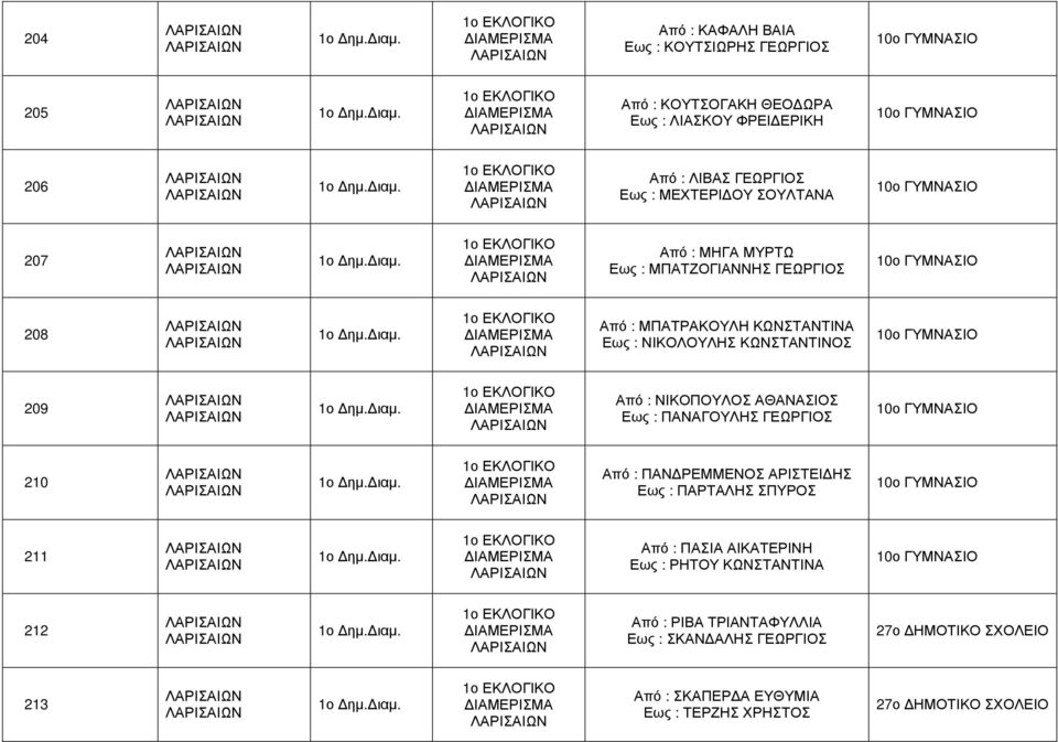 10ο ΓΥΜΝΑΣΙΟ 209 1ο ΕΚΛΟΓΙΚΟ Από : ΝΙΚΟΠΟΥΛΟΣ ΑΘΑΝΑΣΙΟΣ Εως : ΠΑΝΑΓΟΥΛΗΣ ΓΕΩΡΓΙΟΣ 10ο ΓΥΜΝΑΣΙΟ 210 1ο ΕΚΛΟΓΙΚΟ Από : ΠΑΝ ΡΕΜΜΕΝΟΣ ΑΡΙΣΤΕΙ ΗΣ Εως : ΠΑΡΤΑΛΗΣ ΣΠΥΡΟΣ 10ο ΓΥΜΝΑΣΙΟ 211 1ο