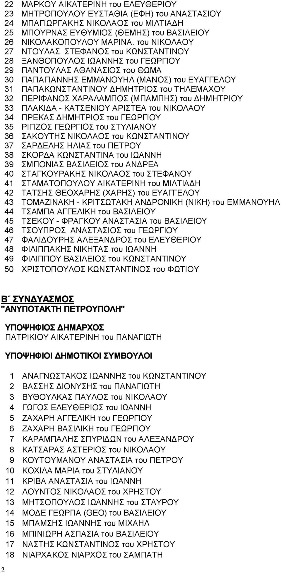 ΤΗΛΕΜΑΧΟΥ 32 ΠΕΡΙΦΑΝΟΣ ΧΑΡΑΛΑΜΠΟΣ (ΜΠΑΜΠΗΣ) του ΔΗΜΗΤΡΙΟΥ 33 ΠΛΑΚΙΔΑ - ΚΑΤΣΕΝΙΟΥ ΑΡΙΣΤΕΑ του ΝΙΚΟΛΑΟΥ 34 ΠΡΕΚΑΣ ΔΗΜΗΤΡΙΟΣ του ΓΕΩΡΓΙΟΥ 35 ΡIΓΙΖΟΣ ΓΕΩΡΓΙΟΣ του ΣΤΥΛΙΑΝΟΥ 36 ΣΑΚΟΥΤΗΣ ΝΙΚΟΛΑΟΣ του