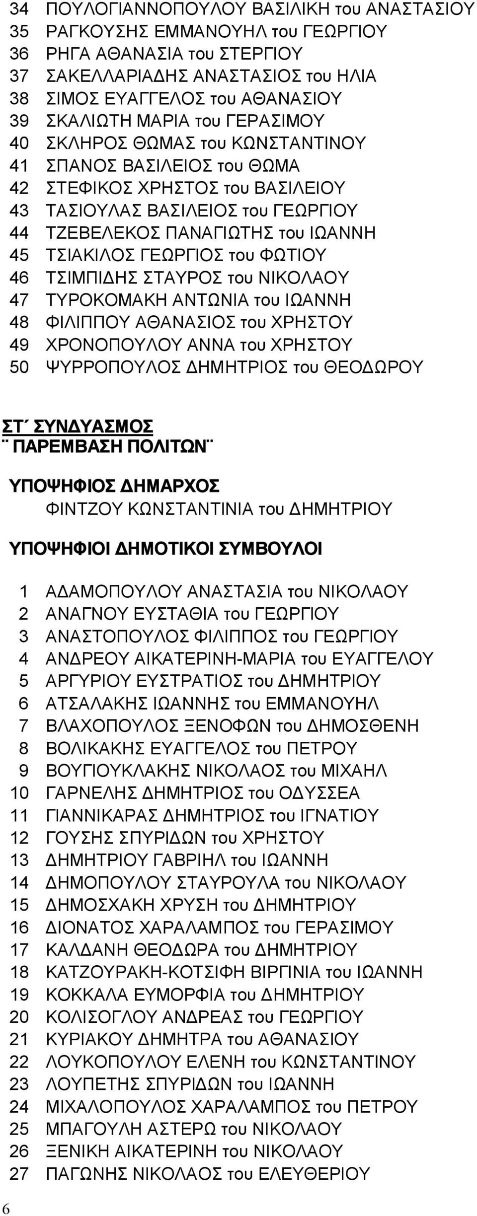 ΓΕΩΡΓΙΟΣ του ΦΩΤΙΟΥ 46 ΤΣΙΜΠΙΔΗΣ ΣΤΑΥΡΟΣ του ΝΙΚΟΛΑΟΥ 47 ΤΥΡΟΚΟΜΑΚΗ ΑΝΤΩΝΙΑ του ΙΩΑΝΝΗ 48 ΦΙΛΙΠΠΟΥ ΑΘΑΝΑΣΙΟΣ του ΧΡΗΣΤΟΥ 49 ΧΡΟΝΟΠΟΥΛΟΥ ΑΝΝΑ του ΧΡΗΣΤΟΥ 50 ΨΥΡΡΟΠΟΥΛΟΣ ΔΗΜΗΤΡΙΟΣ του ΘΕΟΔΩΡΟΥ ΣΤ