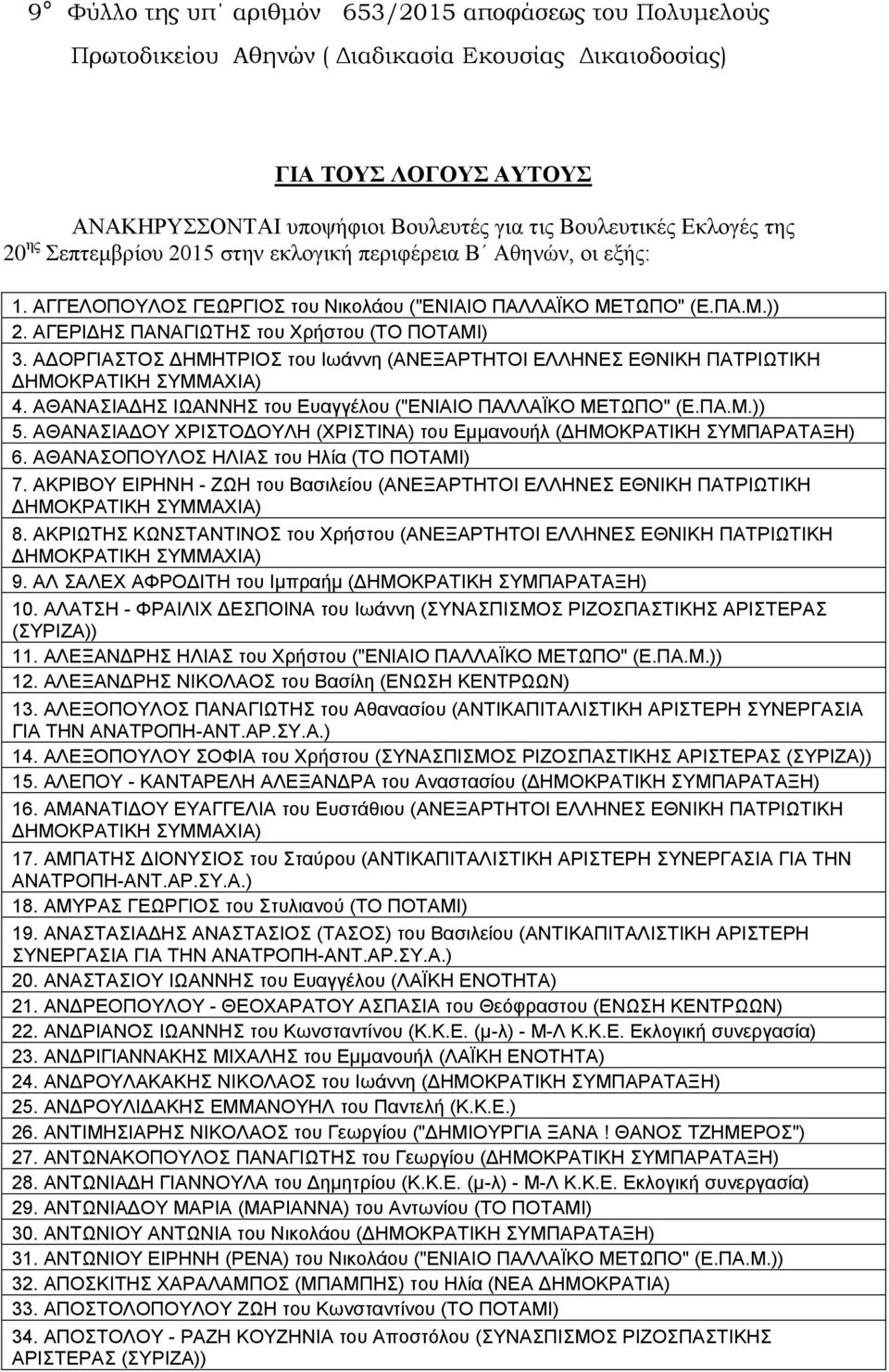 ΑΔΟΡΓΙΑΣΤΟΣ ΔΗΜΗΤΡΙΟΣ του Ιωάννη (ΑΝΕΞΑΡΤΗΤΟΙ ΕΛΛΗΝΕΣ ΕΘΝΙΚΗ ΠΑΤΡΙΩΤΙΚΗ 4. ΑΘΑΝΑΣΙΑΔΗΣ ΙΩΑΝΝΗΣ του Ευαγγέλου ("ΕΝΙΑΙΟ ΠΑΛΛΑΪΚΟ ΜΕΤΩΠΟ" (Ε.ΠΑ.Μ.)) 5.