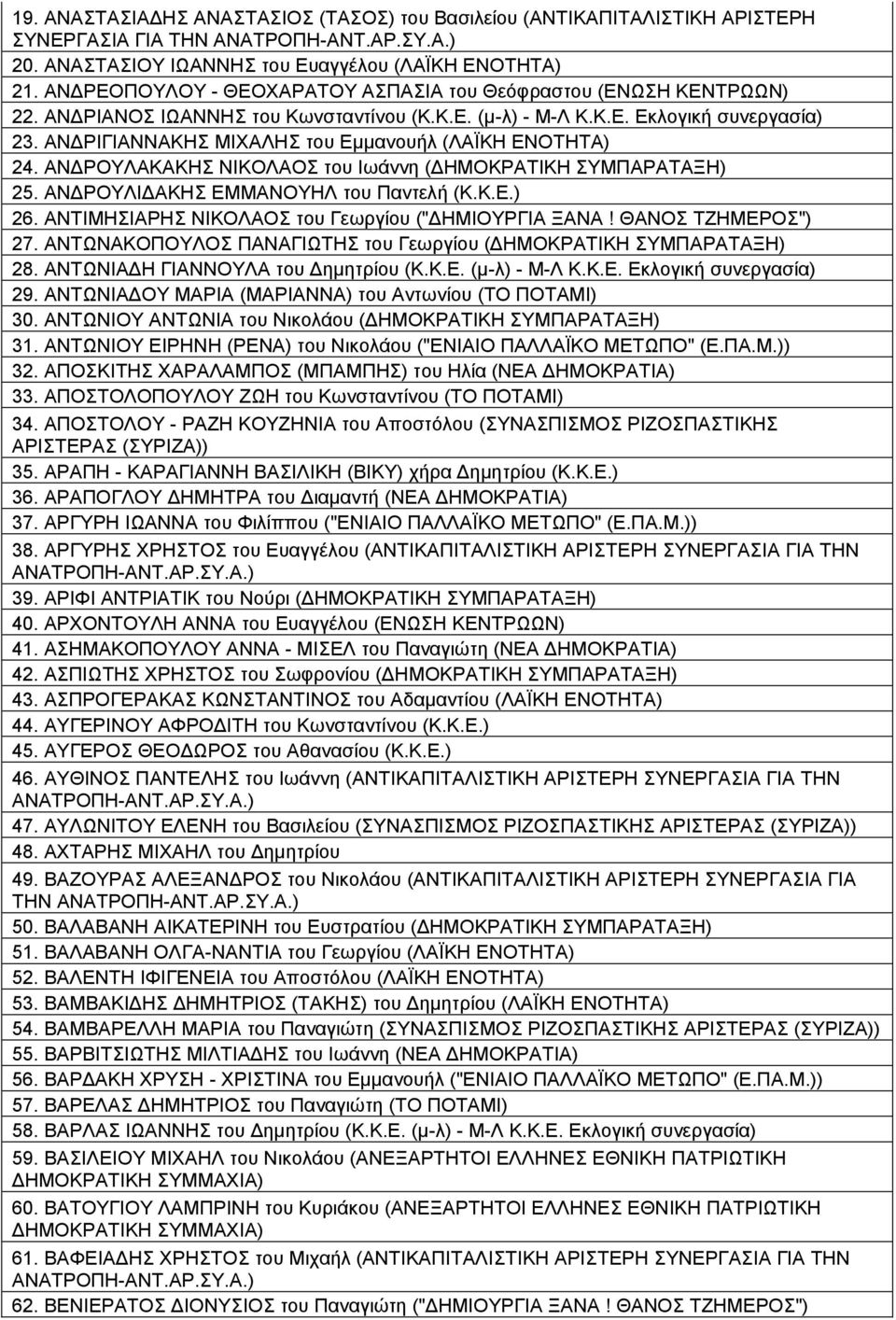 ΑΝΔΡΙΓΙΑΝΝΑΚΗΣ ΜΙΧΑΛΗΣ του Εμμανουήλ (ΛΑΪΚΗ ΕΝΟΤΗΤΑ) 24. ΑΝΔΡΟΥΛΑΚΑΚΗΣ ΝΙΚΟΛΑΟΣ του Ιωάννη (ΔΗΜΟΚΡΑΤΙΚΗ ΣΥΜΠΑΡΑΤΑΞΗ) 25. ΑΝΔΡΟΥΛΙΔΑΚΗΣ ΕΜΜΑΝΟΥΗΛ του Παντελή (Κ.Κ.Ε.) 26.