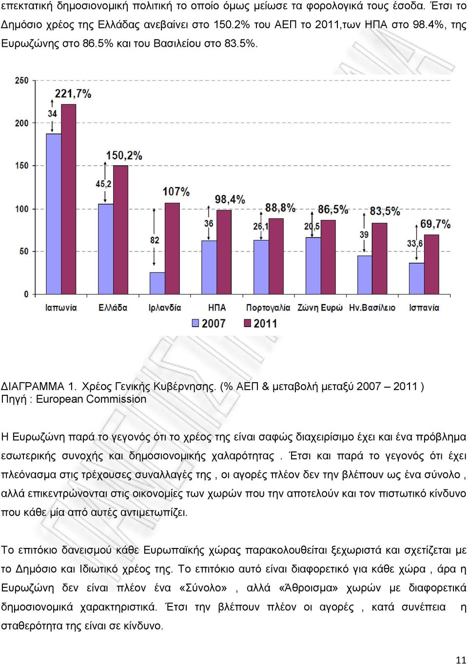 (% ΑΕΠ & μεταβολή μεταξύ 2007 2011 ) Πηγή : European Commission Η Ευρωζώνη παρά το γεγονός ότι το χρέος της είναι σαφώς διαχειρίσιμο έχει και ένα πρόβλημα εσωτερικής συνοχής και δημοσιονομικής