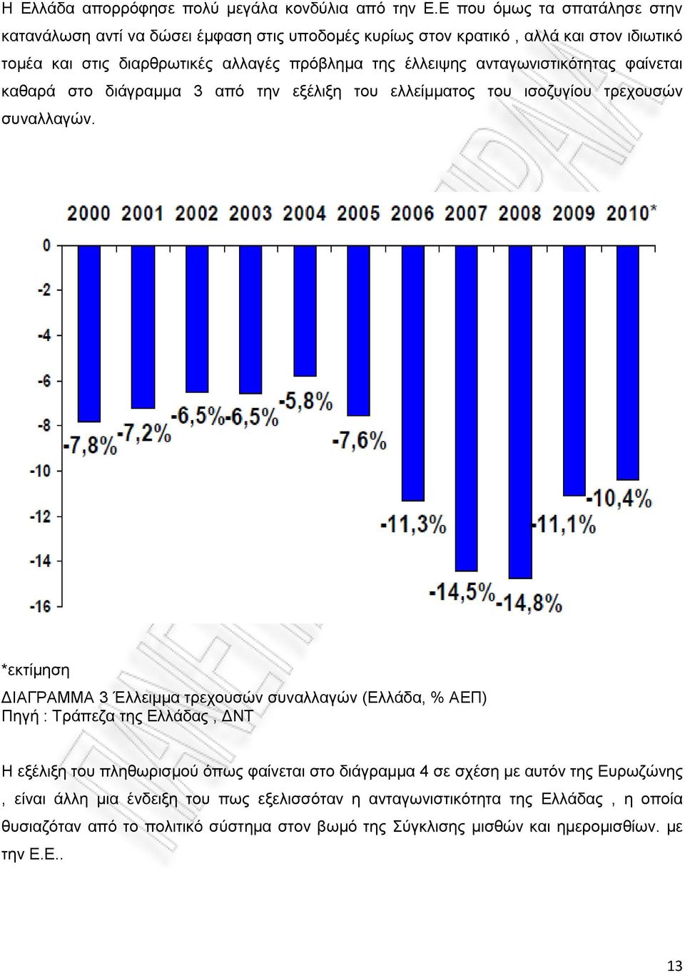 ανταγωνιστικότητας φαίνεται καθαρά στο διάγραμμα 3 από την εξέλιξη του ελλείμματος του ισοζυγίου τρεχουσών συναλλαγών.