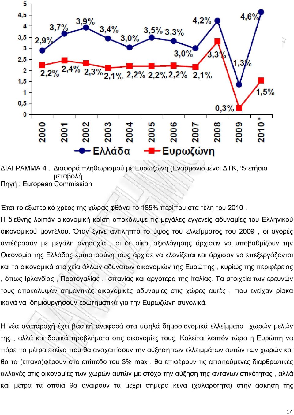 Όταν έγινε αντιληπτό το ύψος του ελλείμματος του 2009, οι αγορές αντέδρασαν με μεγάλη ανησυχία, οι δε οίκοι αξιολόγησης άρχισαν να υποβαθμίζουν την Οικονομία της Ελλάδας εμπιστοσύνη τους άρχισε να