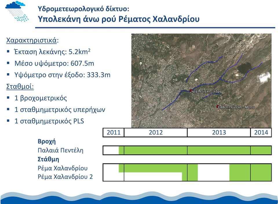 5m Υψόμετρο στην έξοδο: 333.