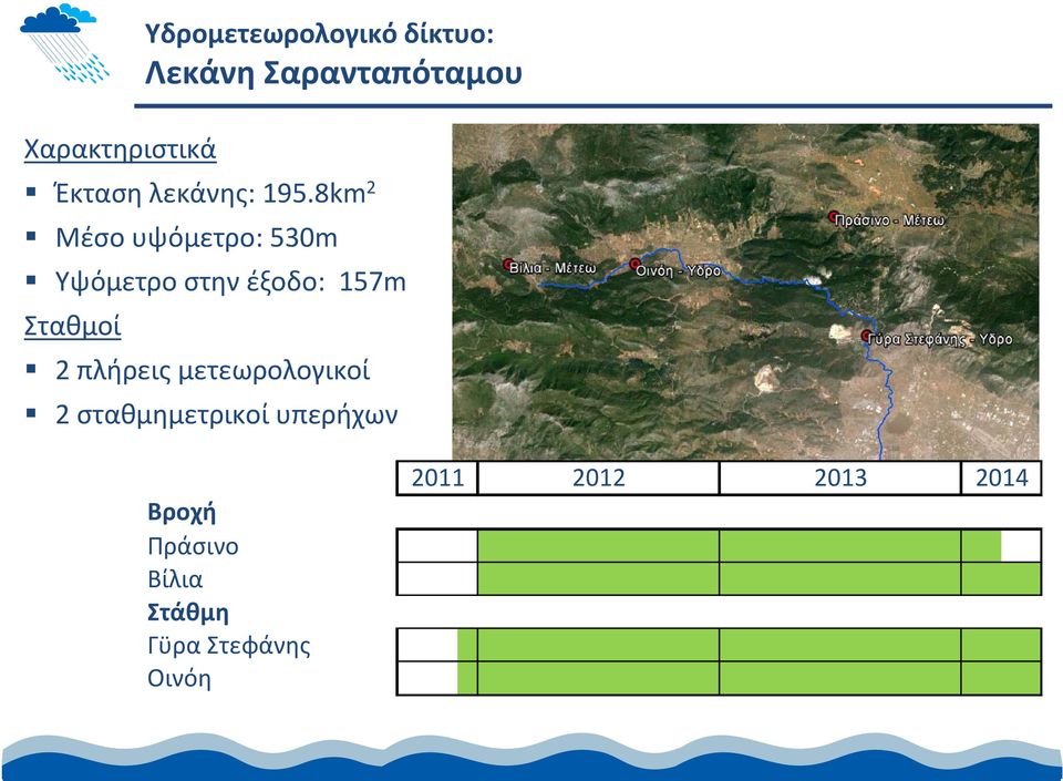 8km 2 Μέσο υψόμετρο: 530m Υψόμετρο στην έξοδο: 157m Σταθμοί 2