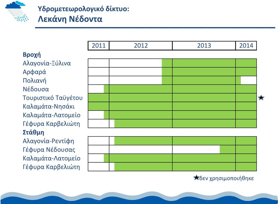 Λατομείο Γέφυρα Καρβελιώτη Στάθμη Αλαγονία Ρεντίφη Γέφυρα Νέδουσας