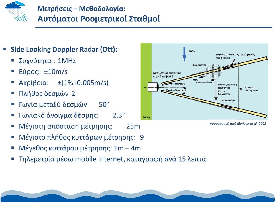 005m/s) Πλήθος δεσμών 2 Γωνία μεταξύ δεσμών 50 Γωνιακό άνοιγμα δέσμης: 2.