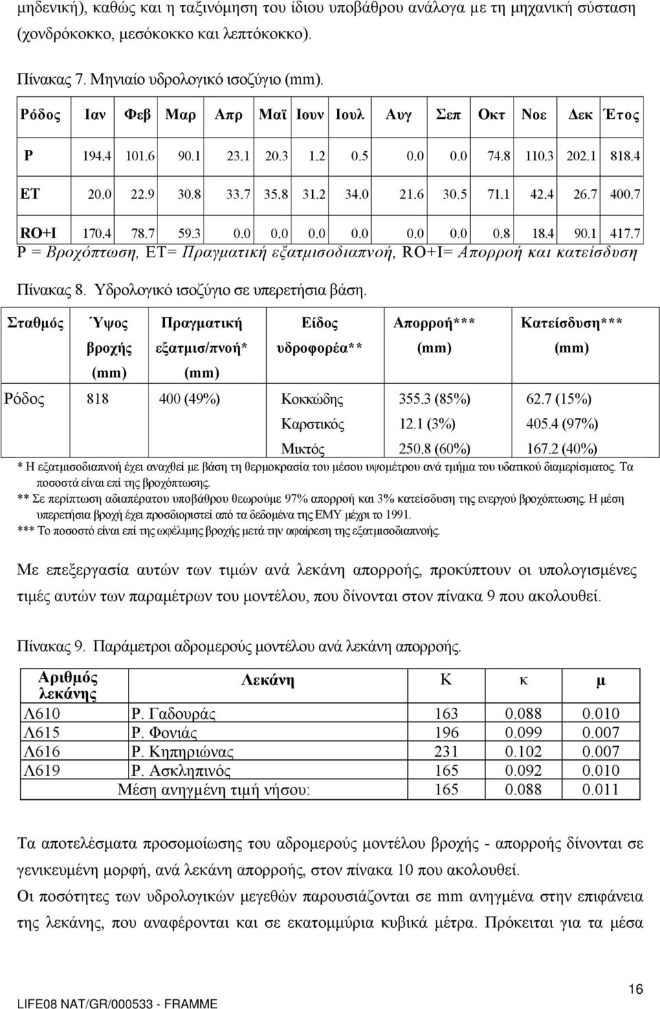 7 RO+I 170.4 78.7 59.3 0.0 0.0 0.0 0.0 0.0 0.0 0.8 18.4 90.1 417.7 Ρ = Βροχόπτωση, ΕΤ= Πραγματική εξατμισοδιαπνοή, RO+I= Απορροή και κατείσδυση Πίνακας 8. Υδρολογικό ισοζύγιο σε υπερετήσια βάση.