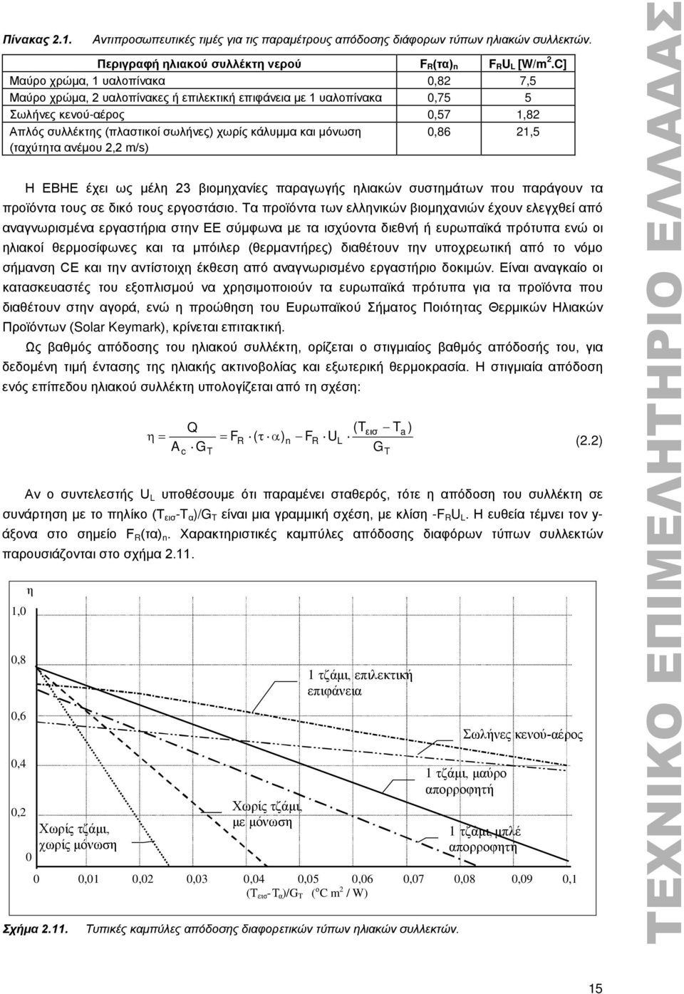 μόνωση (ταχύτητα ανέμου 2,2 m/s) 0,86 21,5 Η ΕΒΗΕ έχει ως μέλη 23 βιομηχανίες παραγωγής ηλιακών συστημάτων που παράγουν τα προϊόντα τους σε δικό τους εργοστάσιο.