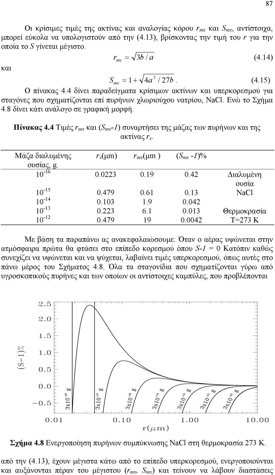 Ενώ το Σχήµα 4.8 δίνει κάτι ανάλογο σε γραφική µορφή. Πίνακας 4.4 Τιµές r mx και (S mx -1) συναρτήσει της µάζας των πυρήνων και της ακτίνας r s.