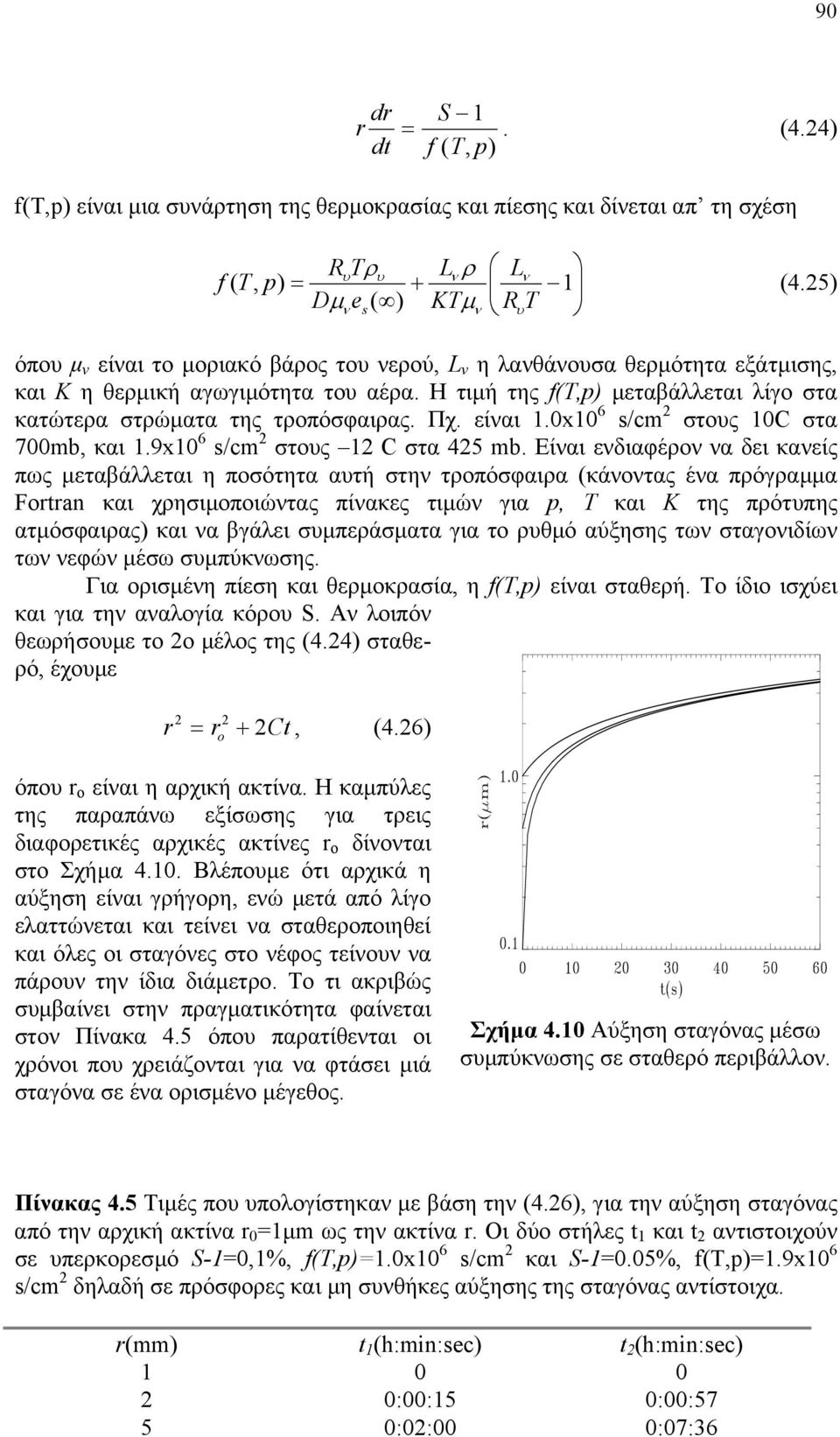 Πχ. είναι 1.0x10 6 s/cm 2 στους 10C στα 700mb, και 1.9x10 6 s/cm 2 στους 12 C στα 425 mb.