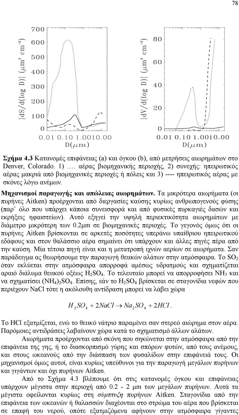 Τα µικρότερα αιωρήµατα (οι πυρήνες Aitken) προέρχονται από διεργασίες καύσης κυρίως ανθρωπογενούς φύσης (παρ όλο που υπάρχει κάποια συνεισφορά και από φυσικές πυρκαγιές δασών και εκρήξεις ηφαιστείων).