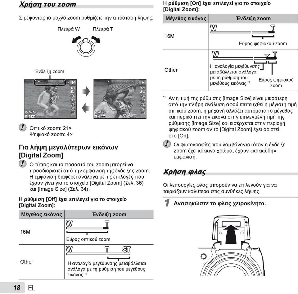 με τη ρύθμιση του μεγέθους εικόνας. *1 Εύρος ψηφιακού zoom 0.