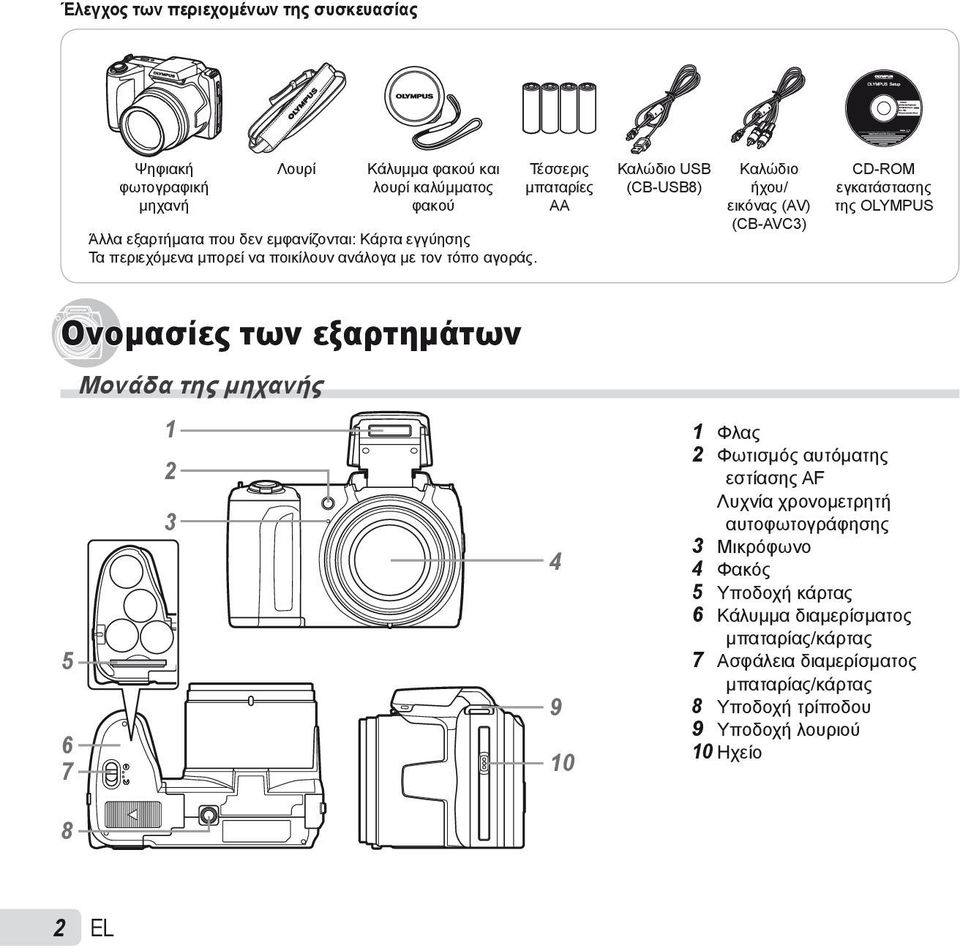 Τέσσερις μπαταρίες AA Καλώδιο USB (CB-USB8) Καλώδιο ήχου/ εικόνας (AV) (CB-AVC3) CD-ROM εγκατάστασης της OLYMPUS Ονομασίες των εξαρτημάτων 5 6 7 8 Μονάδα της