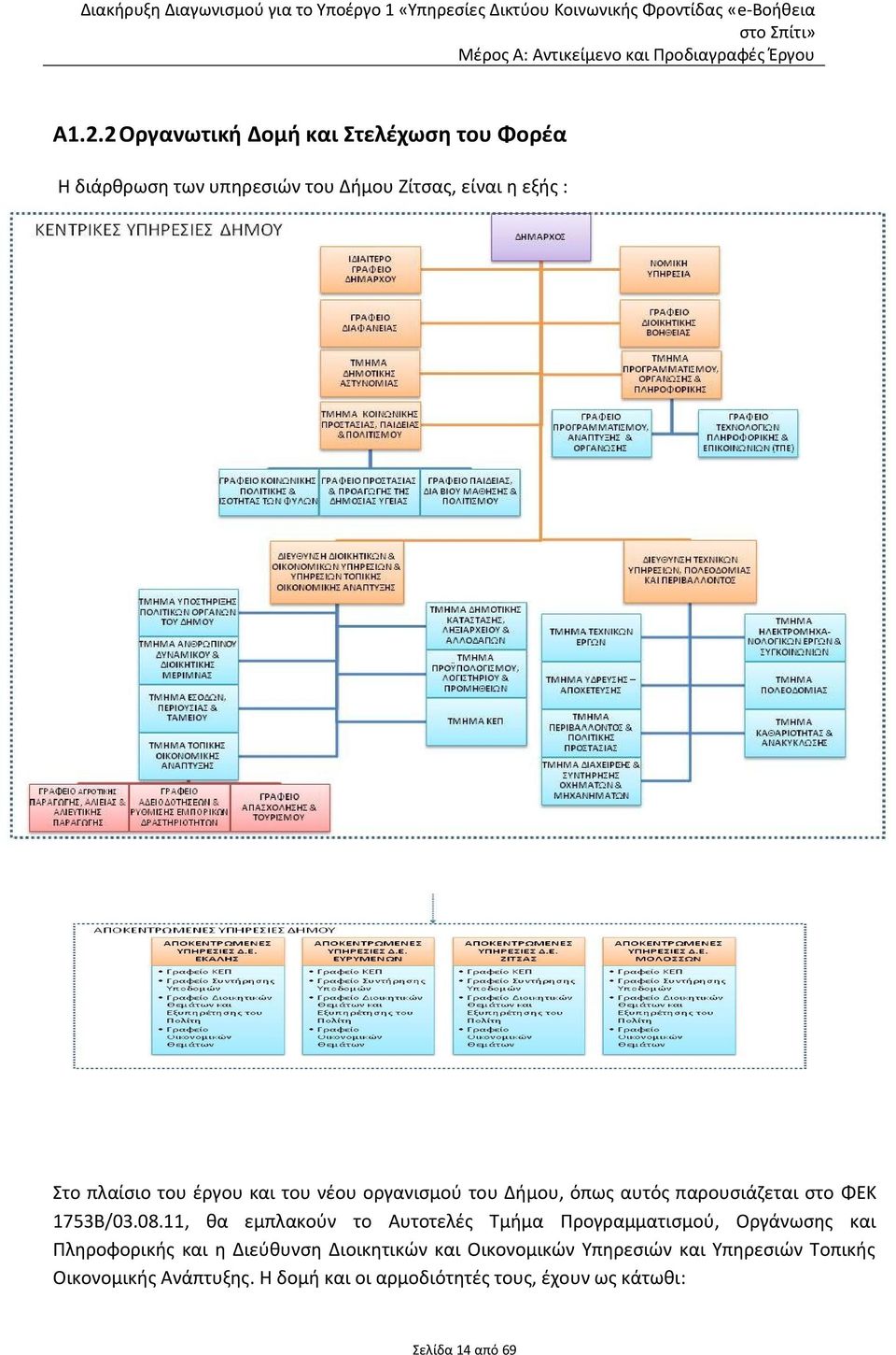 11, θα εμπλακούν το Αυτοτελές Τμήμα Προγραμματισμού, Οργάνωσης και Πληροφορικής και η Διεύθυνση Διοικητικών και