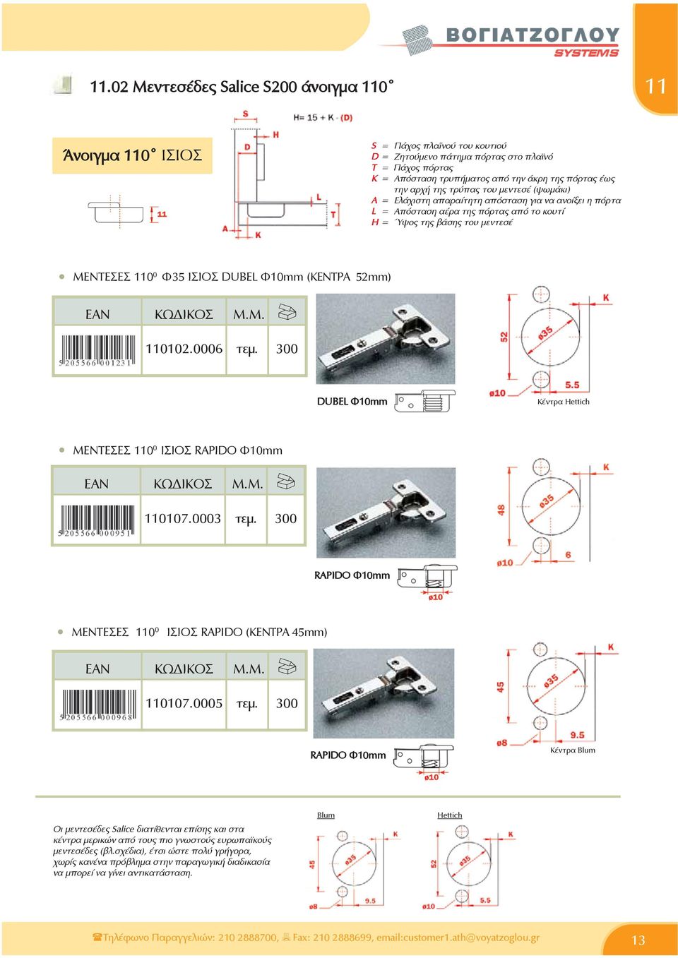 (KENΤΡΑ 52mm) 0102.0006 τεμ. 300 DUBEL Ö10mm Κέντρα Hettich ΜΕΝΤΕΣΕΣ 0 0 ΙΣΙΟΣ RAPIDO Φ10mm 0107.0003 τεμ. 300 RAPIDO Φ10mm ΜΕΝΤΕΣΕΣ 0 0 ΙΣΙΟΣ RAPIDO (ΚΕΝΤΡΑ 45mm) 0107.0005 τεμ.