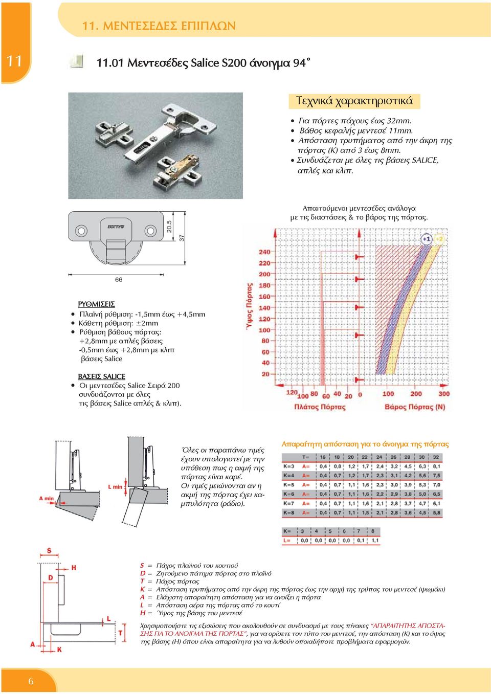 ÑÕÈÌÉÓÅÉÓ ÐëáúíÞ ñýèìéóç: -1,5mm Ýùò +4,5mm ÊÜèåôç ñýèìéóç: ±2mm Ñýèìéóç âüèïõò ðüñôáò: +2,8mm ìå áðëýò âüóåéò -0,5mm Ýùò +2,8mm ìå êëéð âüóåéò Salice ÂÁÓÅÉÓ SALICE Ïé ìåíôåóýäåò Salice ÓåéñÜ 200