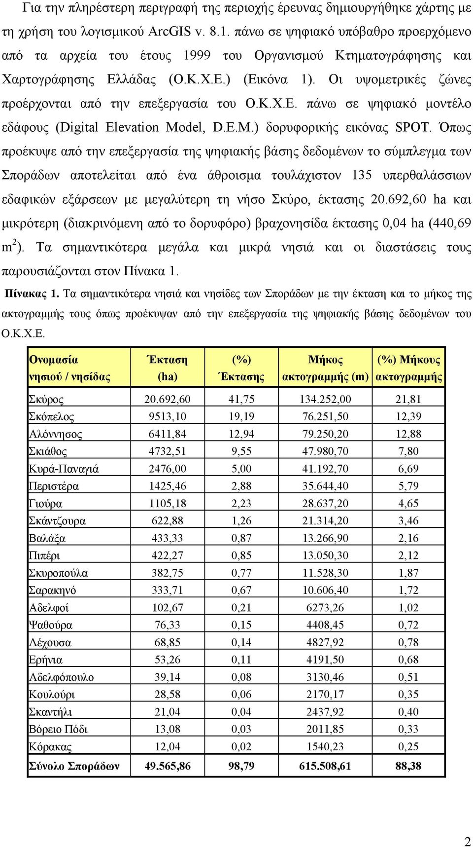 Οι υψομετρικές ζώνες προέρχονται από την επεξεργασία του Ο.Κ.Χ.Ε. πάνω σε ψηφιακό μοντέλο εδάφους (Digital Elevation Model, D.E.M.) δορυφορικής εικόνας SPOT.