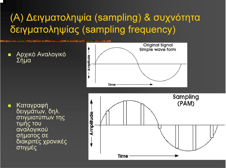 Αναλογικό Σήµα Καταγραφή δειγµάτων, δηλ.