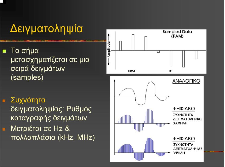 δειγµατοληψίας: Ρυθµός καταγραφής