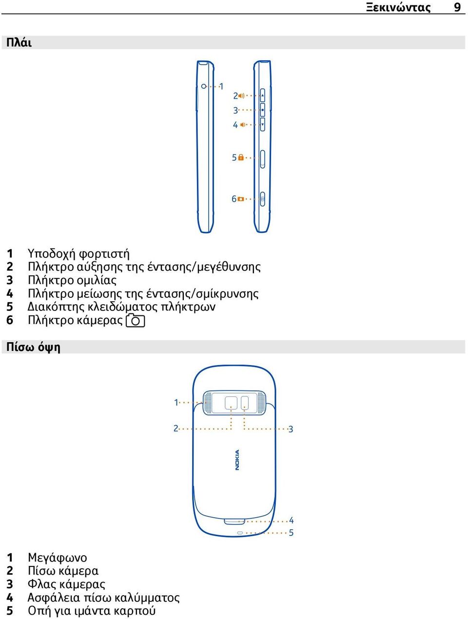 έντασης/σμίκρυνσης 5 Διακόπτης κλειδώματος πλήκτρων 6 Πλήκτρο κάμερας