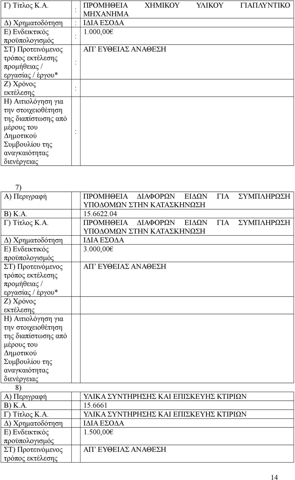 ΕΙΔΩΝ ΓΙΑ ΣΥΜΠΛΗΡΩΣΗ ΥΠΟΔΟΜΩΝ ΣΤΗΝ ΚΑΤΑΣΚΗΝΩΣΗ Β) Κ.Α. 15.6622.04 ΠΡΟΜΗΘΕΙΑ ΔΙΑΦΟΡΩΝ ΕΙΔΩΝ ΓΙΑ ΣΥΜΠΛΗΡΩΣΗ ΥΠΟΔΟΜΩΝ ΣΤΗΝ ΚΑΤΑΣΚΗΝΩΣΗ Δ) Χρηματοδότηση ΙΔΙΑ ΕΣΟΔΑ 3.