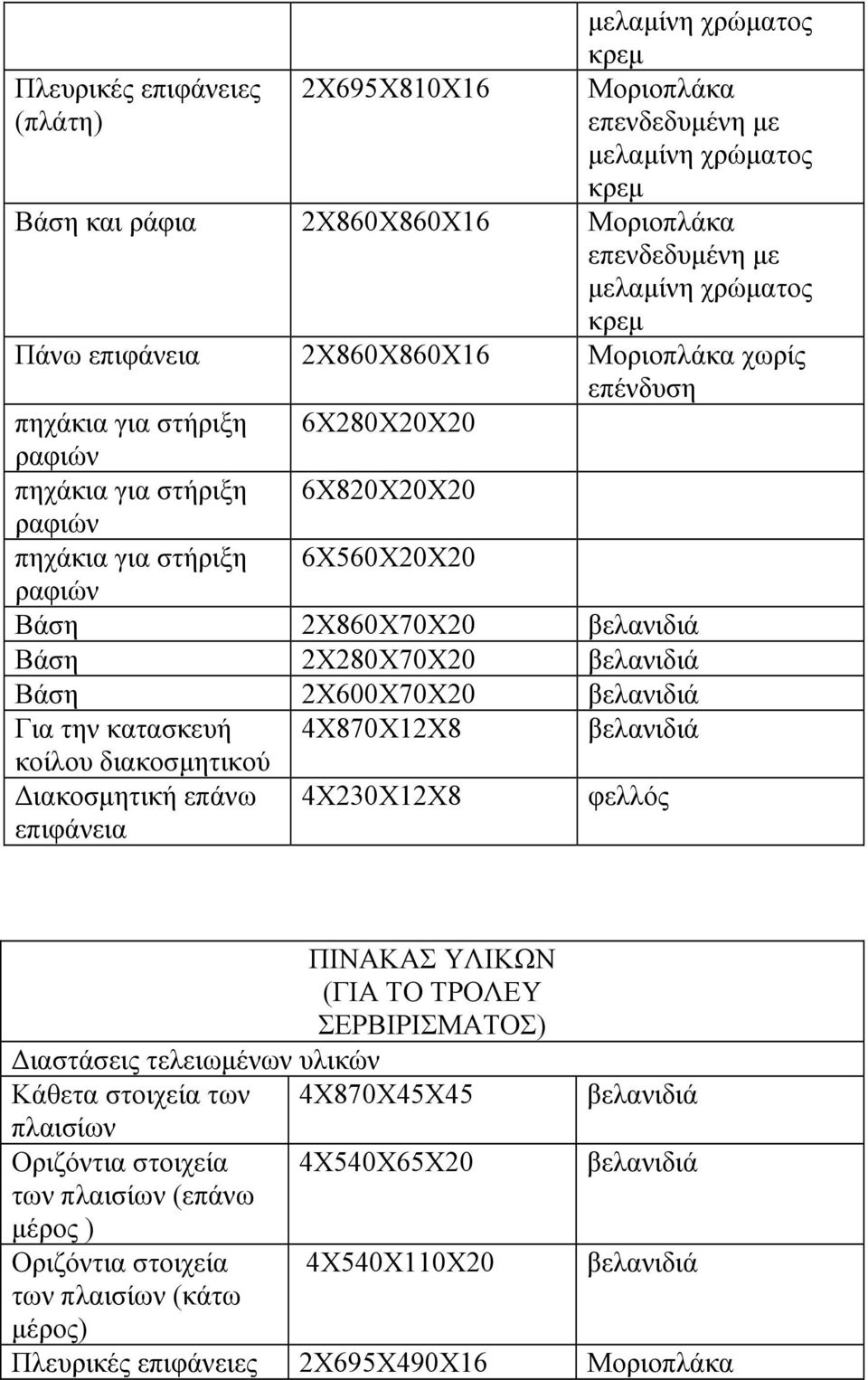 2Χ280Χ70Χ20 βελανιδιά Βάση 2Χ600Χ70Χ20 βελανιδιά Για την κατασκευή κοίλου διακοσμητικού Διακοσμητική επάνω επιφάνεια 4Χ870Χ12Χ8 4Χ230Χ12Χ8 βελανιδιά φελλός ΠΙΝΑΚΑΣ ΥΛΙΚΩΝ (ΓΙΑ ΤΟ ΤΡΟΛΕΥ