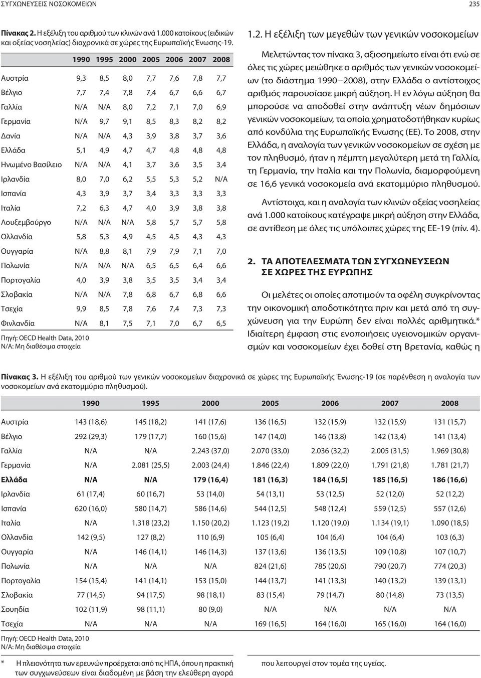 4,8 4,8 4,8 Ηνωμένο Βασίλειο Ν/Α Ν/Α 4,1 3,7 3,6 3,5 3,4 Ιρλανδία 8,0 7,0 6,2 5,5 5,3 5,2 Ν/Α Ισπανία 4,3 3,9 3,7 3,4 3,3 3,3 3,3 Ιταλία 7,2 6,3 4,7 4,0 3,9 3,8 3,8 Λουξεμβούργο Ν/Α Ν/Α Ν/Α 5,8 5,7