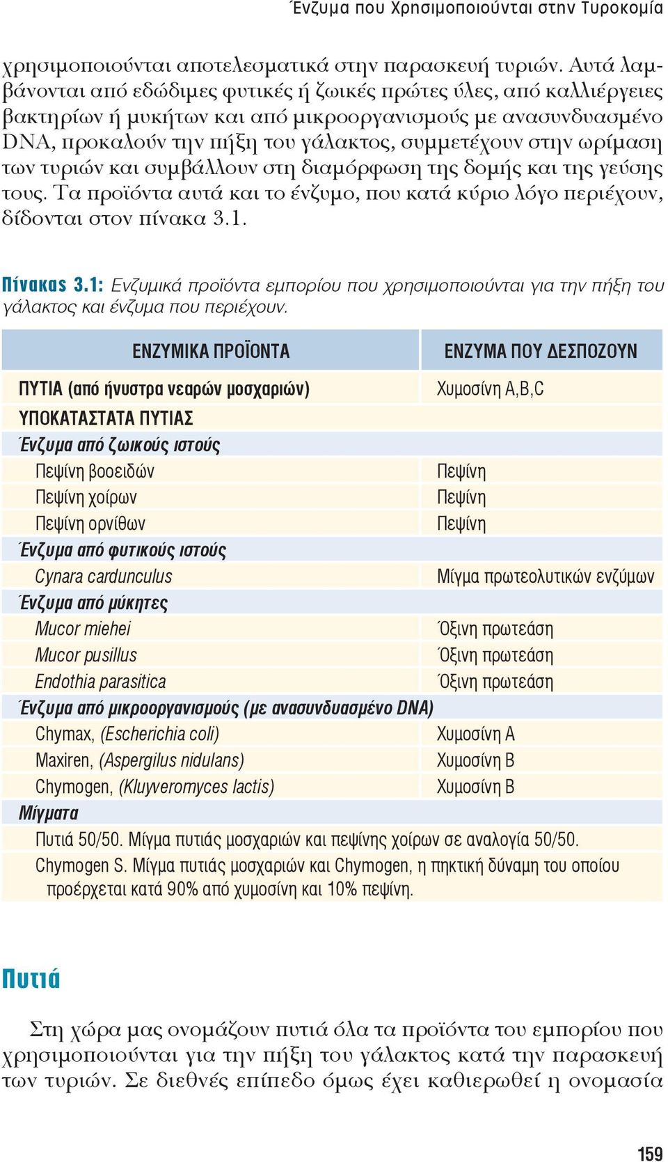 ωρίμαση των τυριών και συμβάλλουν στη διαμόρφωση της δομής και της γεύσης τους. Τα προϊόντα αυτά και το ένζυμο, που κατά κύριο λόγο περιέχουν, δίδονται στον πίνακα 3.1. Πίνακας 3.