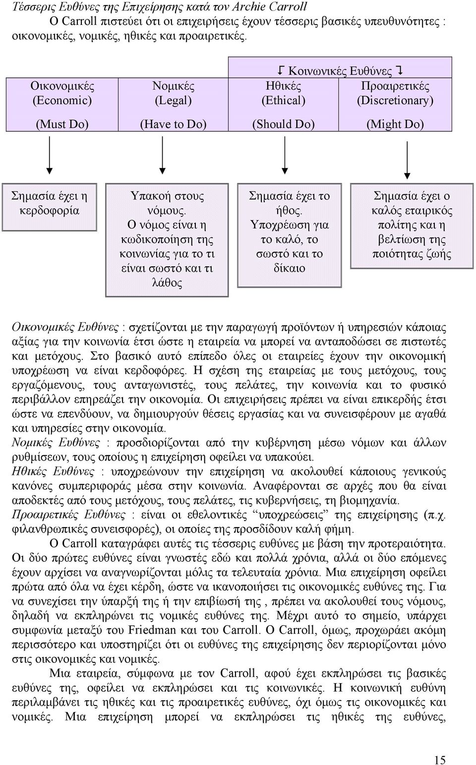 Ο νόμος είναι η κωδικοποίηση της κοινωνίας για το τι είναι σωστό και τι λάθος Σημασία έχει το ήθος.