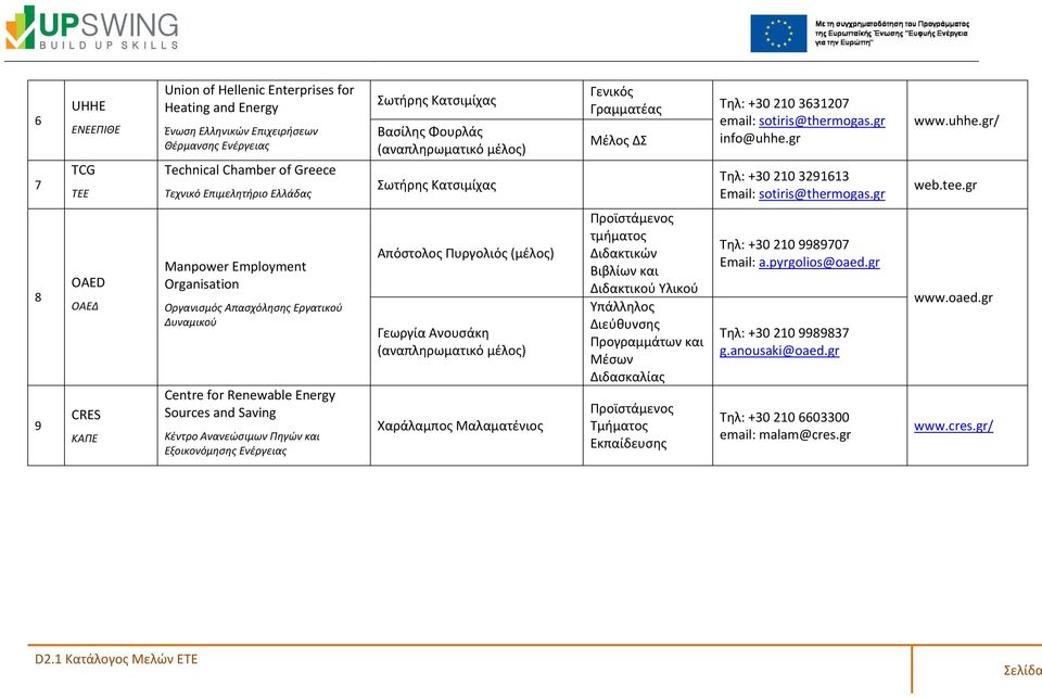 tee.gr 8 9 ΟΑΕD ΟΑΕΔ CRES ΚΑΠΕ Manpower Employment Organisation Οργανισμός Απασχόλησης Εργατικού Δυναμικού Centre for Renewable Energy Sources and Saving Κέντρο Ανανεώσιμων Πηγών και Εξοικονόμησης