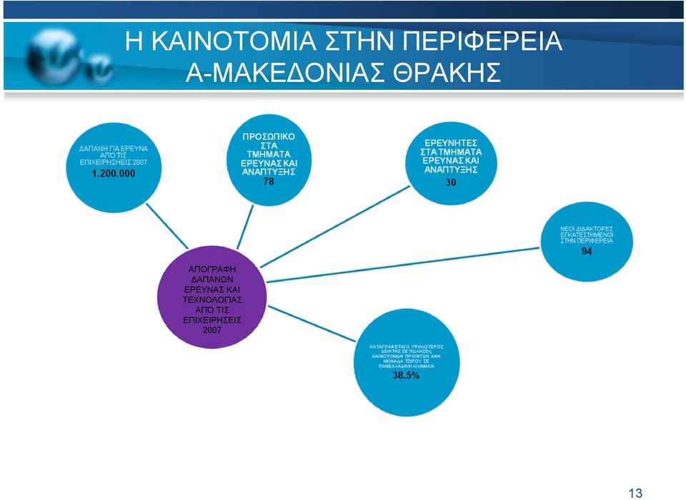 ΔΑΠΑΝΩΝ ΕΡΕΥΝΑΣ ΚΑΙ