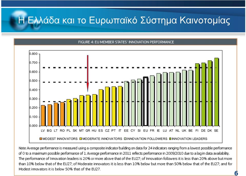 Ευρωπαϊκό