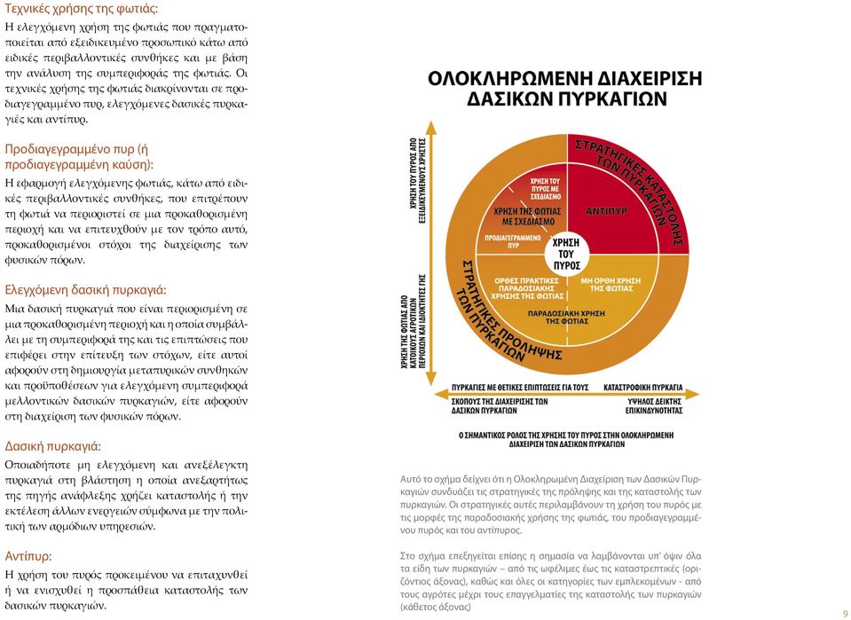 Προδιαγεγραμμένο πυρ (ή προδιαγεγραμμένη καύση): Η εφαρμογή ελεγχόμενης φωτιάς, κάτω από ειδικές περιβαλλοντικές συνθήκες, που επιτρέπουν τη φωτιά να περιοριστεί σε μια προκαθορισμένη περιοχή και να