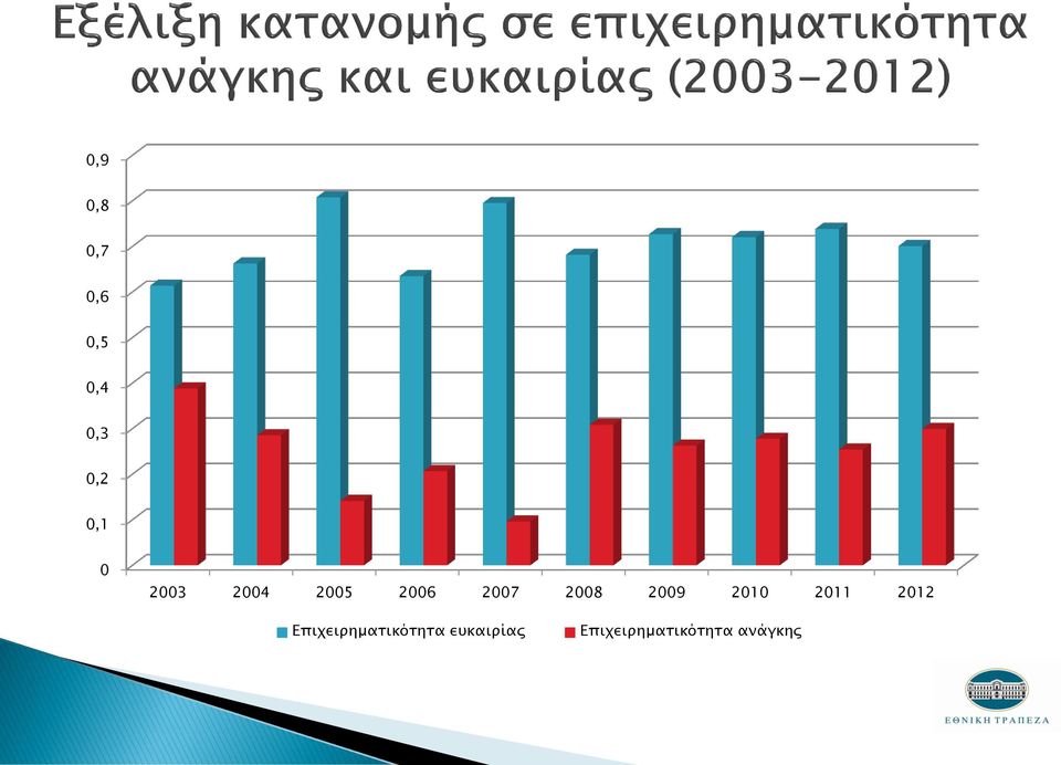 2009 2010 2011 2012