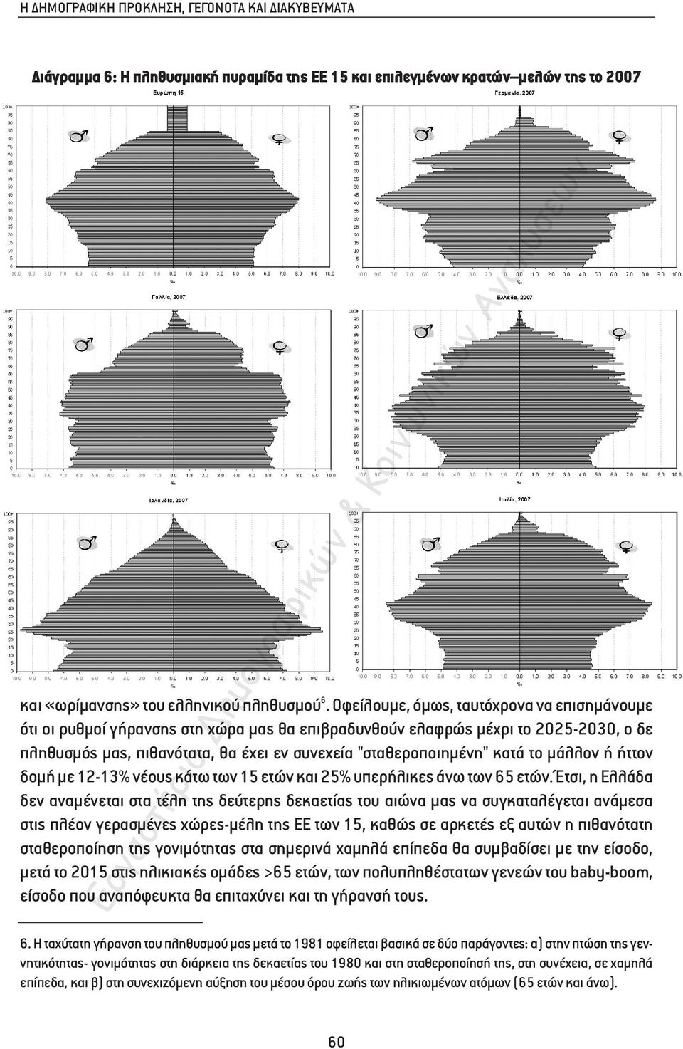 το µάλλον ή ήττον δοµή µε 12-13% νέους κάτω των 15 ετών και 25% υπερήλικες άνω των 65 ετών.