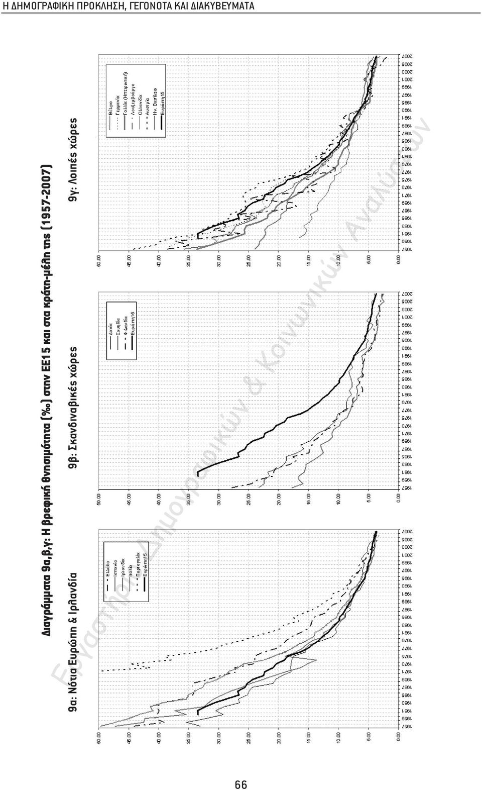 ΕΕ15 και στα κράτη-µέλη της (1957-2007) 9α: Νότια